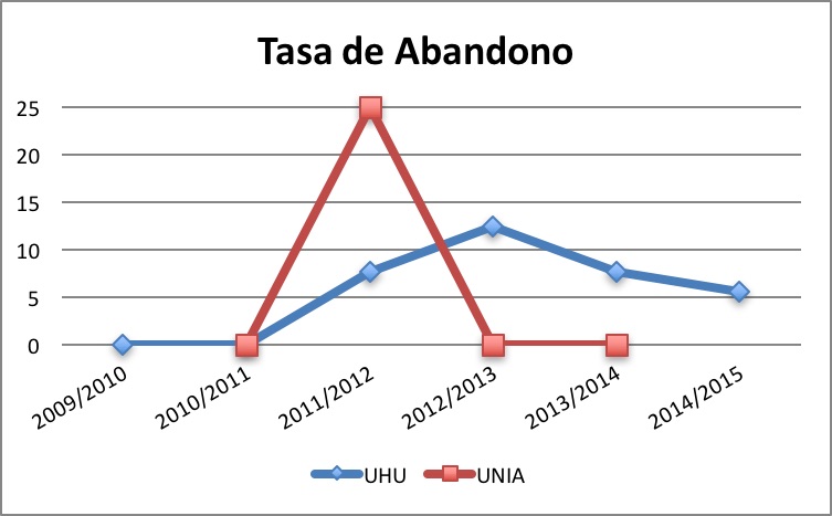 tasa_abandono copia.jpg