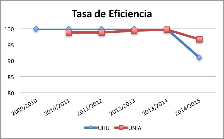 tasa_eficiencia copia.jpg