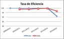 tasa_eficiencia copia.jpg