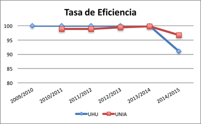 tasa_eficiencia.png
