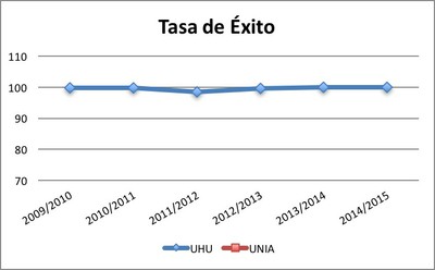 tasa_exito copia.jpg