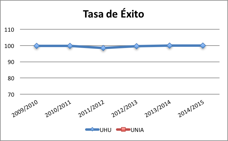 tasa_exito.png