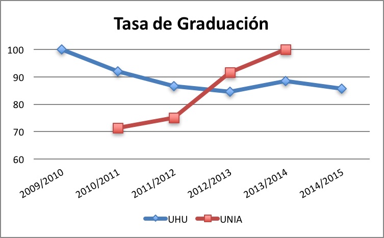 tasa_graduacion copia.jpg