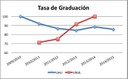 tasa_graduacion copia.jpg