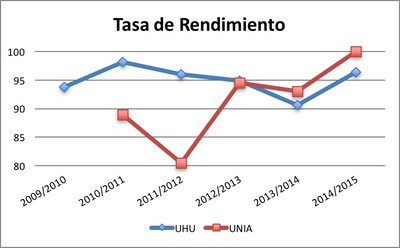 tasa_rendimiento copia.jpg