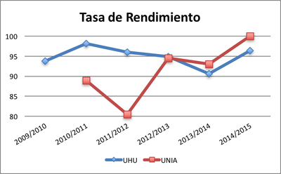 tasa_rendimiento.png